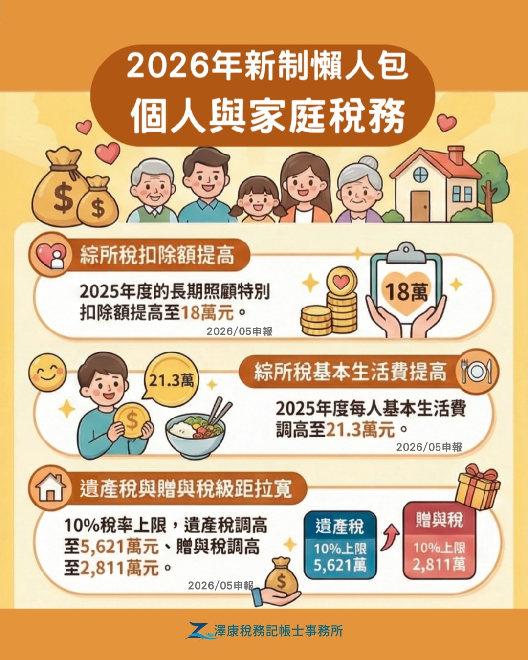 2026新制:綜所稅、扣除額、遺產稅、贈與稅