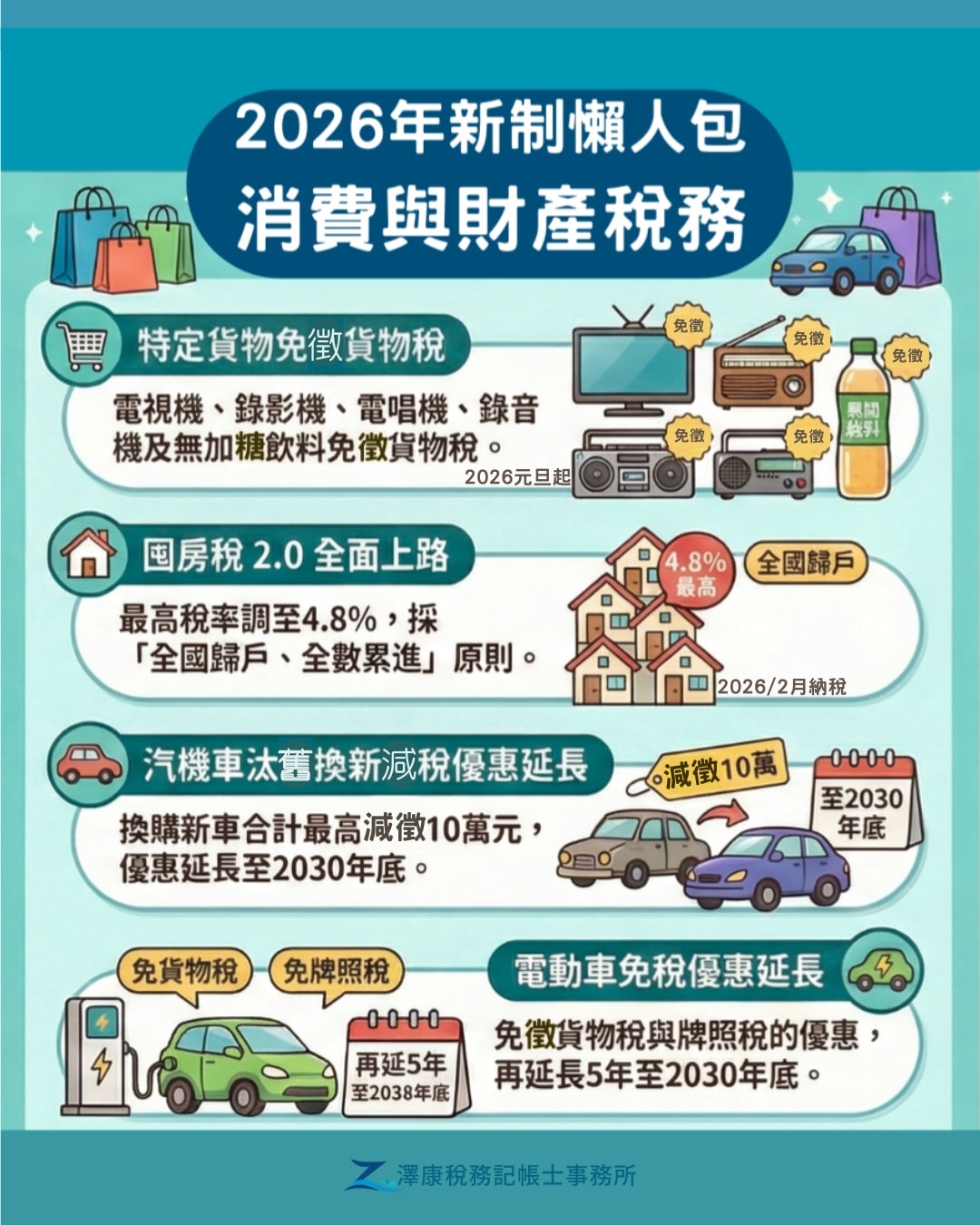 2026新制:貨物稅、囤房稅2.0、汽機車汰舊
