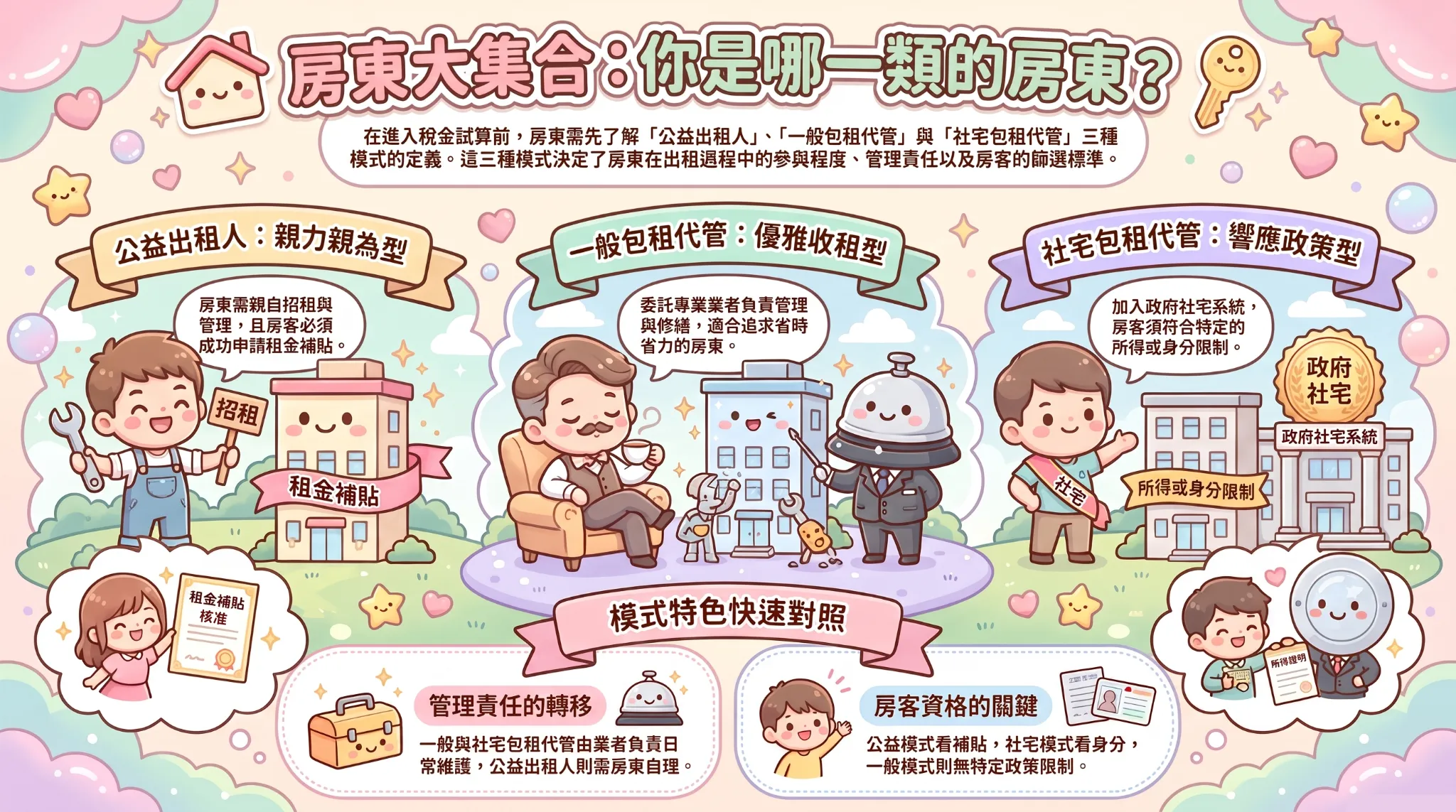 你是哪類的房東