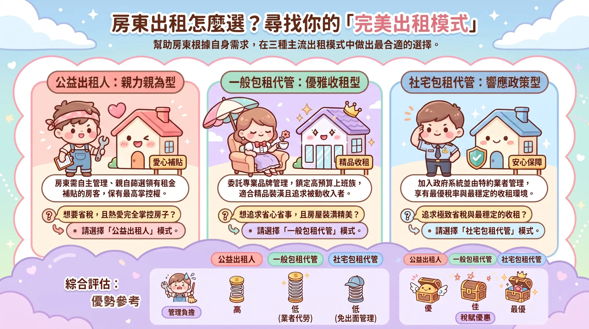 房東 尋找你的完美出租模式